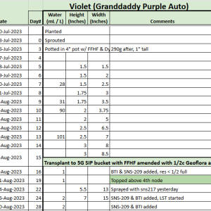 Violet Tracker 20230821.png