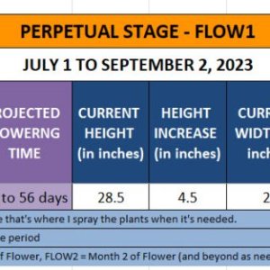 420 Update for July 31 to September 2, 2023.jpg