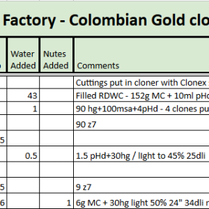 Colombian Gold RDWC Tracker.png