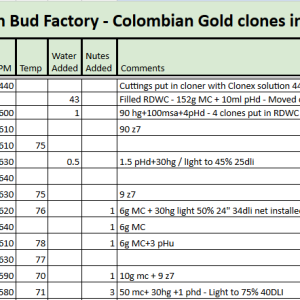 Colombian Gold RDWC Tracker.png