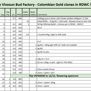 Colombian Gold RDWC Tracker.png