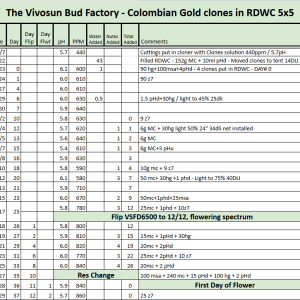 Colombian Gold RDWC Tracker.png