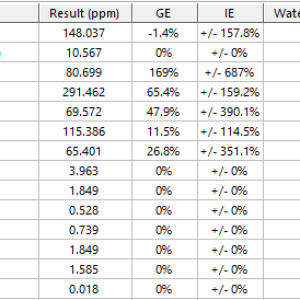 Remo 10-4 mix with 10ml Purpinator.png