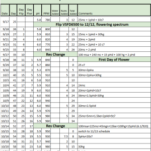 Colombian Gold RDWC Tracker.png