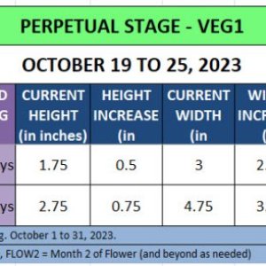 420 Update for Lambs Bread - October 19 to 25, 2023.jpg