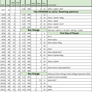 Colombian Gold RDWC Tracker.png