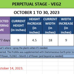 420 Update for Natasha - October 1 to 30, 2023.jpg