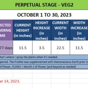 420 Update for Nia - October 1 to 30, 2023.jpg