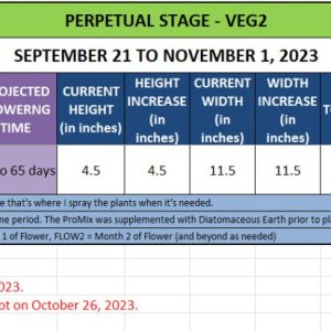 420 Update for Poppy - September 21 to November 1, 2023.jpg