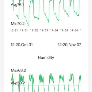 BudFactory_Temps.jpg