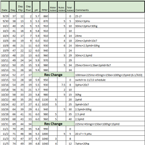 Colombian Gold RDWC Tracker.png