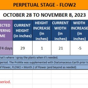 420 Update for Cherry Diesel - October 28 to November 8, 2023.jpg