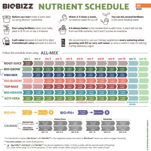 biobizz-all-mix-feeding-schedule-2020.jpg