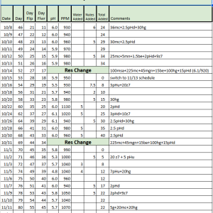 Colombian Gold RDWC Tracker.png