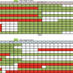 PH Chart for Soil and Water.jpg