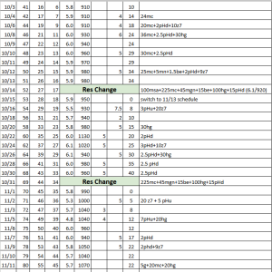 Colombian Gold RDWC Tracker.png