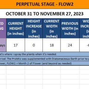 420 Update on Skyla for October 31 to November 27, 2023.jpg