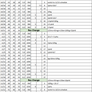 Colombian Gold RDWC Tracker.png