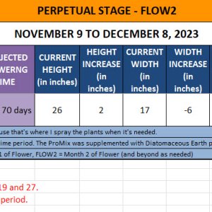 420 Update for Gemma - November 9 to December 8, 2023.jpg