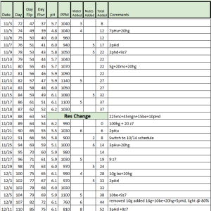 Colombian Gold RDWC Tracker.png