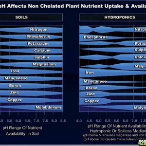 NutrientPHRange1.jpg