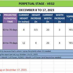 420 Update for Lamb's Bread - December 8 to 17, 2023.jpg