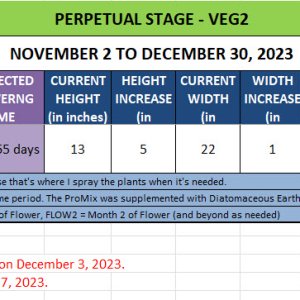 420 Update Info for November 2 to December 30, 2023.jpg