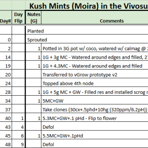 Moira Feeding Tracker.png