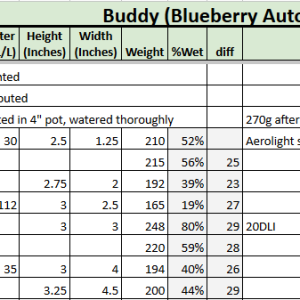 Blueberry Auto Tracker.png