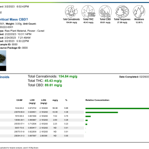 IM#1 - Critical Mass Cannabinoids.png