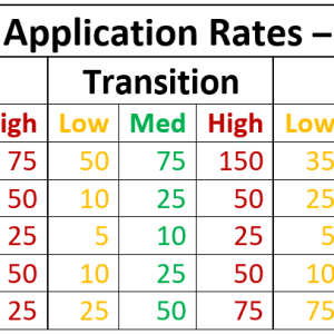 applicationRates.png