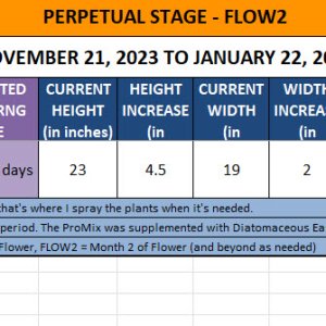 420 Update for Nia - November 21, 2023 to January 22, 2024.jpg