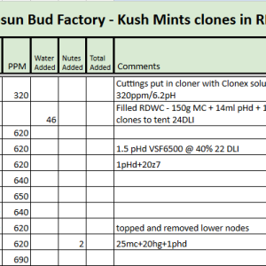 Kush Mints RDWC Tracker.png