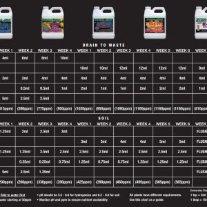 Dyna-Gro-Feeding-Chart-1-1024x791.jpg