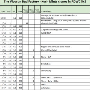 Kush Mints RDWC Tracker.png