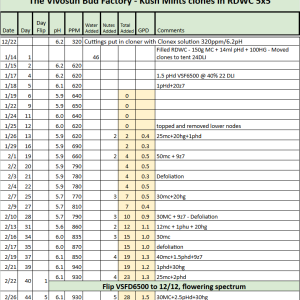 Kush Mints RDWC Tracker.png