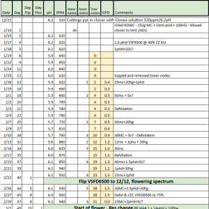 Kush Mints RDWC Tracker.png