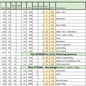 Kush Mints RDWC Tracker.png