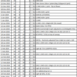 Moira Feeding Tracker.png