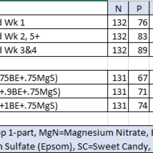 Nutrient Comparision SC vs BE.png