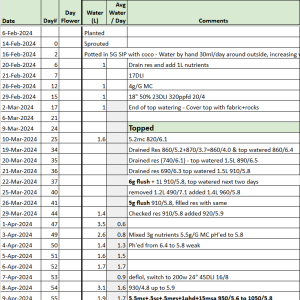 Bruce Banner Tracker.png