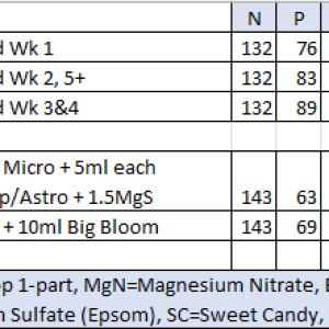 Nutrient Comparision Remo_BB.png