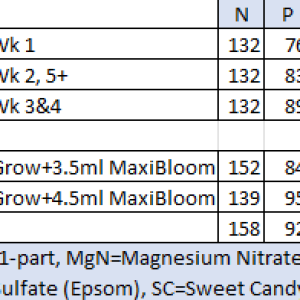 Nutrient Comparision GH_Maxi.png