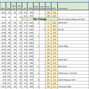 Kush Mints RDWC Tracker.png