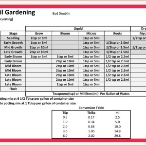 BUD DOUBLIN SCHEDULE.JPG