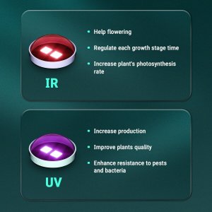 phlizon_UVIR_LED_GROW_LIGHT_2_2_2.jpg