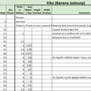 Banana Jealousy Tracker.png