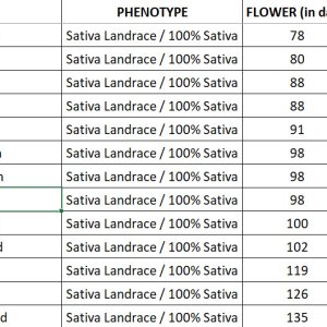 Pure Sativas with Flowering Times-2.jpg