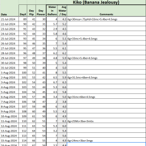 Banana Jealousy Tracker.png