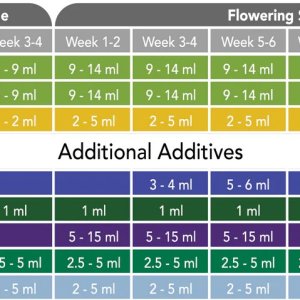 New-feeding-chart_1200x.jpg